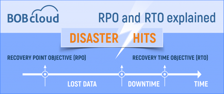 RTO and RPO explained - BOBcloud