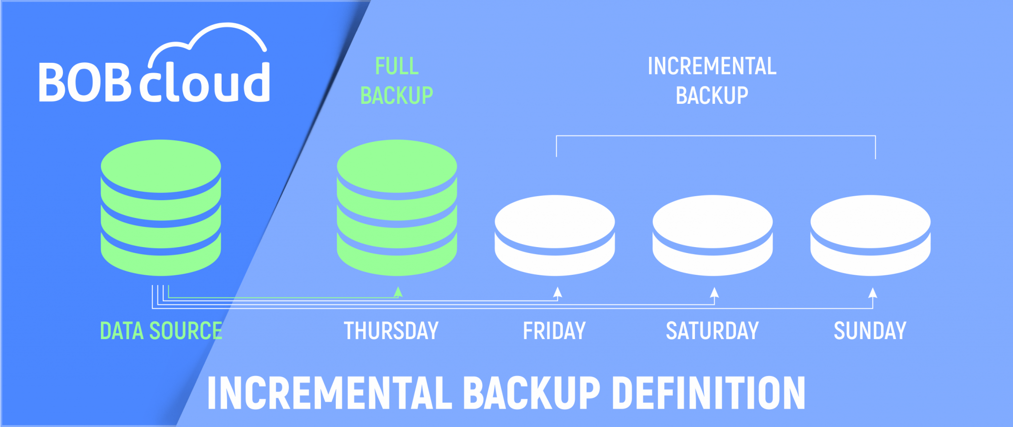 synthetic backup meaning