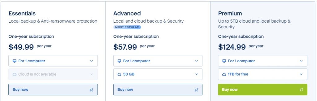 Acronis updated Pricing​