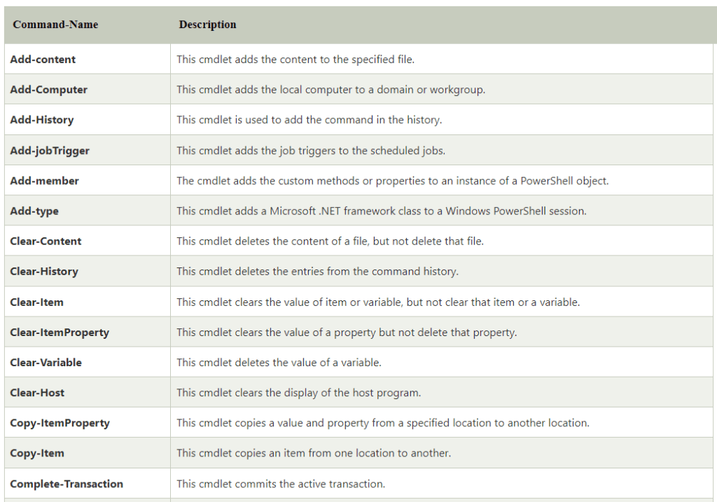 PowerShell CMDlets