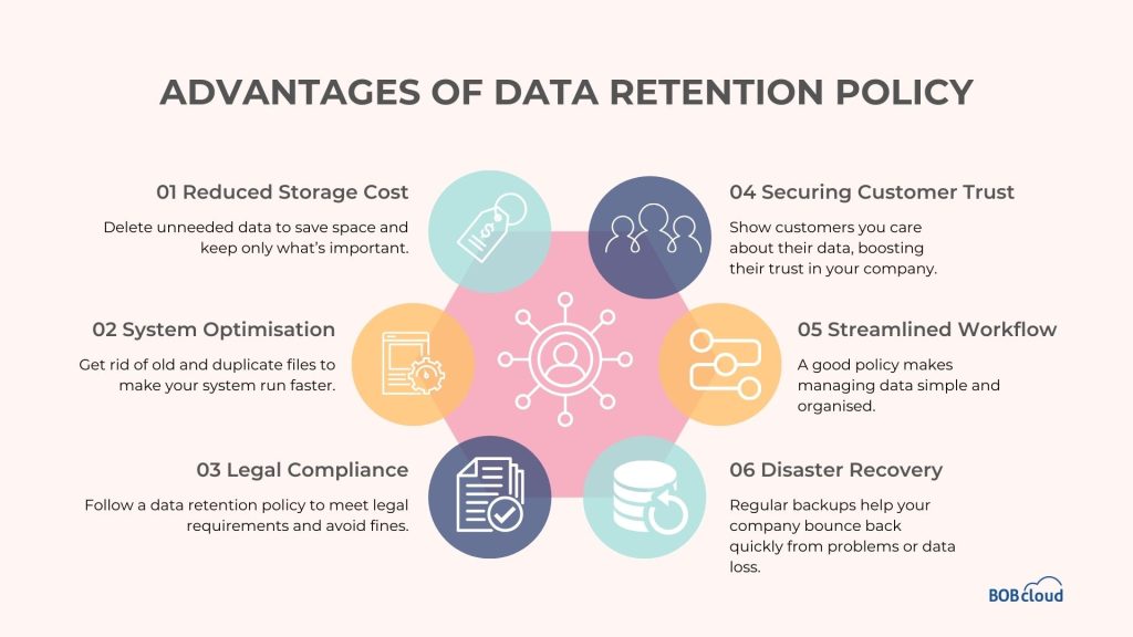 Advantages of Data Retention Policy